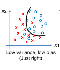 Low Bias Low Variance
